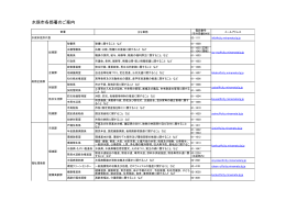 水俣市各部署のご案内