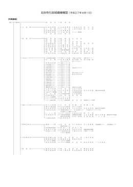 太田市行政機構図はこちらから