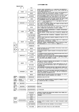 広川町行政機構一覧表 課 名 係名 会計室 広川中 学校事務 上広小 中