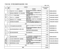 平成26年度 栄村震災特別基金事業計画一覧 115KB