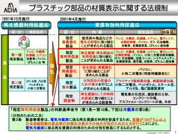 プラスチック部品の材質表示に関する法規制・規格