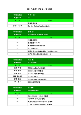 2012 年度 ゼミテーマリスト