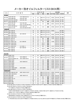 ユニオン二輪車用オイルフィルター適合表