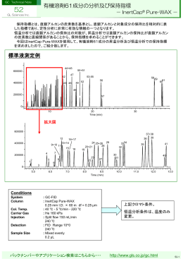 有機溶剤61成分の分析及び保持指標 標準液測定例 標準液測定例