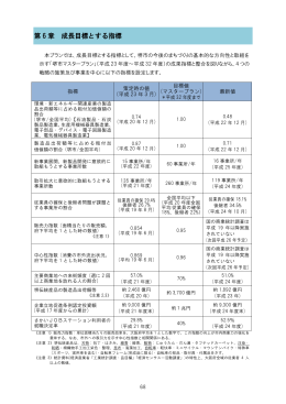 第6章 成長目標とする指標（PDF：134KB）