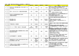 別添2 指標一覧表（総合計画巻末に参考資料として掲載予定