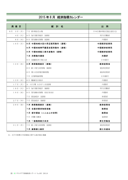 2015 年 8 月 経済指標カレンダー