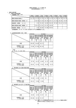 最適化効果指標・サービス指標一覧(PDF:107KB)