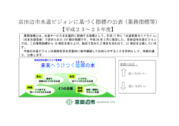 京田辺市水道ビジョンに基づく指標の公表（業務指標等）