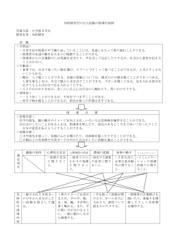知的障害児の自立活動の指導内容例 児童生徒：小学部 5 年生 障害名
