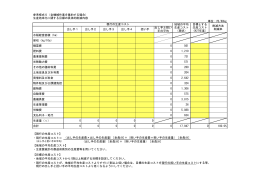 参考様式5（全機械作業を集約する場合） 生産効率化に関する目標の