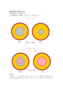 Adagio 理系地学 補助プリント 地球型惑星と木星型惑星の違い （1）地球