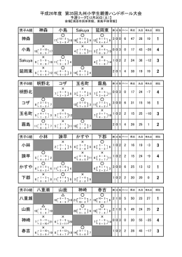 平成26年度 第35回九州小学生親善ハンドボール大会 霧島 2 玉名町 3