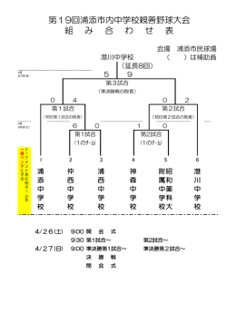 第19回浦添市内中学校親善野球大会 組 み 合 わ せ 表