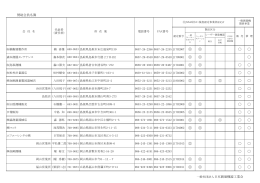 Page 1 賛助会員名簿 一般社団法人日本測量機器工業会 総合 水平