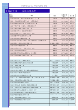 平成23年度施工実績