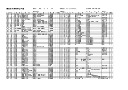 「備品貸出受付簿③共通」のダウンロード