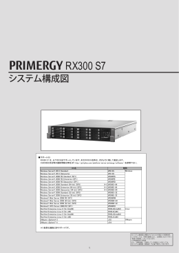 PRIMERGY RX300S7 システム構成図 (2012年10月版) 樹系図