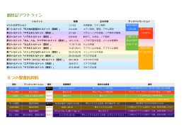 創世記アウトライン 8つの聖書的契約