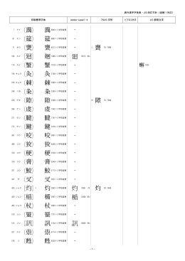 (靄) - (筵) - (甕) - [] (蟹) - (灸) - (棘) - (粂) - (隙) - (虔) - (腱) - (鍵)