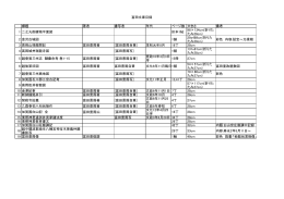 富田文庫（加賀藩士富田景周自筆稿本等）