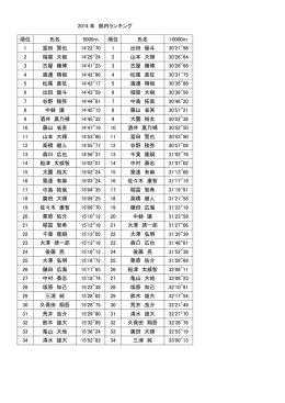2014 年 部内ランキング 順位 氏名 5000m 順位 氏名 10000m 1 富田