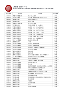 再審査68品