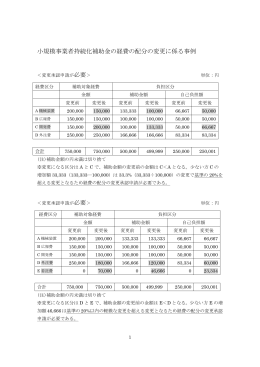 小規模事業者持続化補助金の経費の配分の変更に係る事例