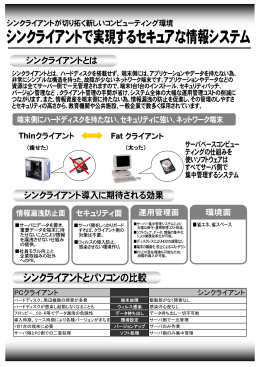 Thinクライアント Fat クライアント Thinクライアント Fat クライアント Thin