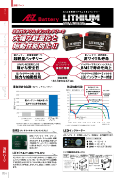 大幅な軽量化と 始動性能向上 !!