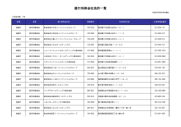 銀行持株会社免許一覧