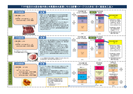 TPP協定の大筋合意内容と本県農林水産業に与える影響イメージ