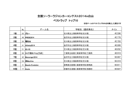 ベストラップ一覧（PDF） - 全国ソーラーラジコンカーコンテストin白山