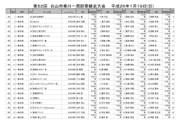 ダウンロード - 白山市美川一周耐寒継走大会 大会事務局 公式ページ