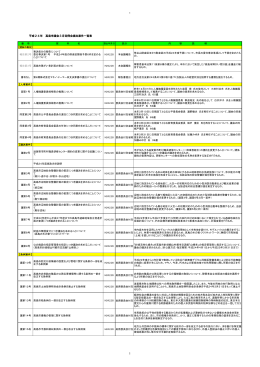 3月定例会提出案件一覧表(PDF文書)