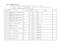 平成27年度発注予定(工事）
