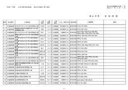 建設工事発注予定 [8KB PDFファイル]