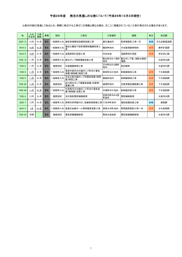 電気工事（PDF形式：62KB）