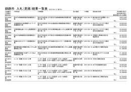 釧路市 入札（見積）結果一覧表