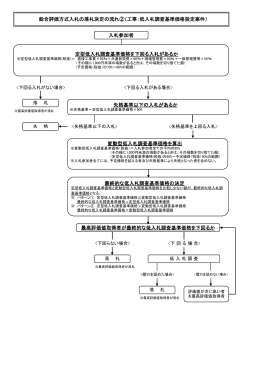 （低入札調査：工事）（PDF形式：55KB）