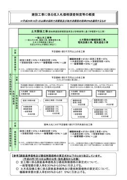 建設工事に係る低入札価格調査制度等の概要