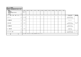 項目：ばい煙調査