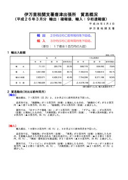 伊万里税関支署唐津出張所 貿易概況