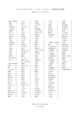 エフエム大分アカデミックホームステイ 学校別参加者数
