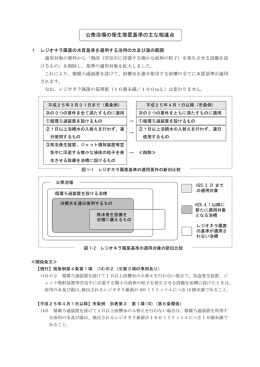 公衆浴場の衛生措置基準の主な相違点