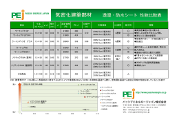 透湿・防水シート性能比較表