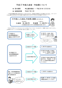 入会申込みについての詳細はこちら