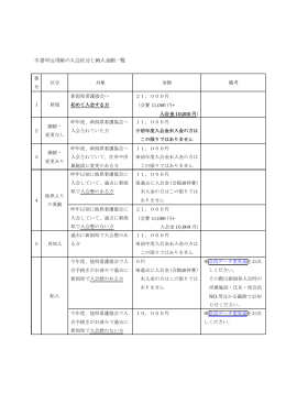 手書申込用紙の入会区分と納入金額一覧