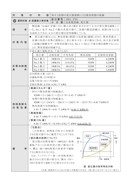 対 策 の 内 容 休日と夜間の変圧器遮断による無負荷損の低減 A 運用