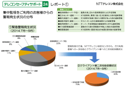 レポート（2014.7月～9月）ダウンロード